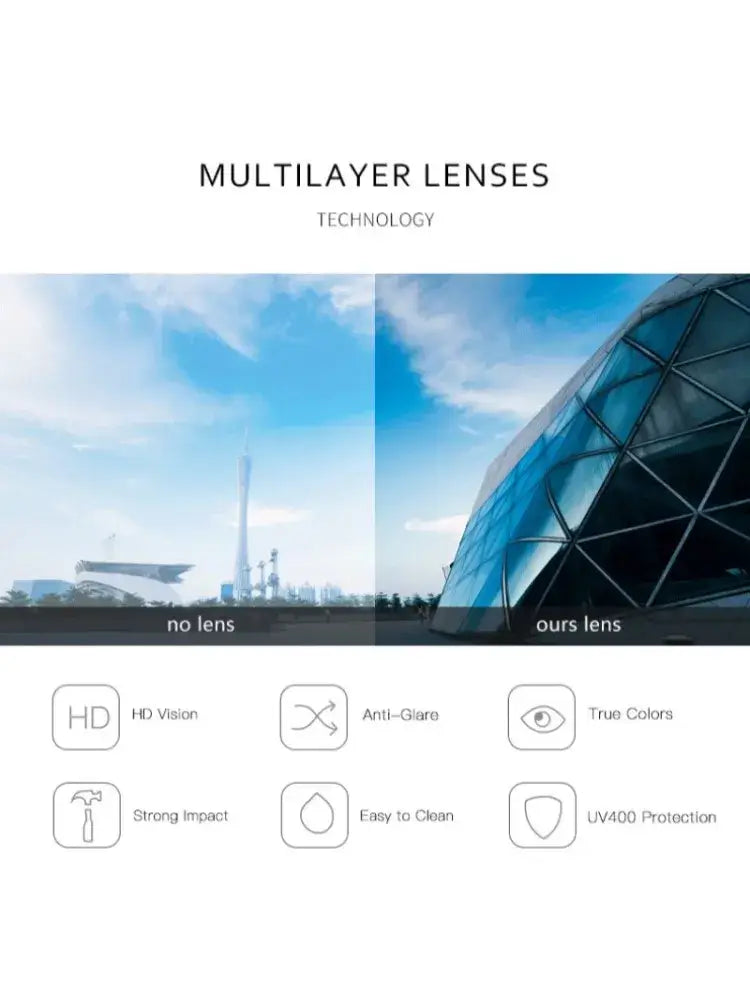 Comparison of lens technology with features like HD vision, anti-glare, and UV400 protection.